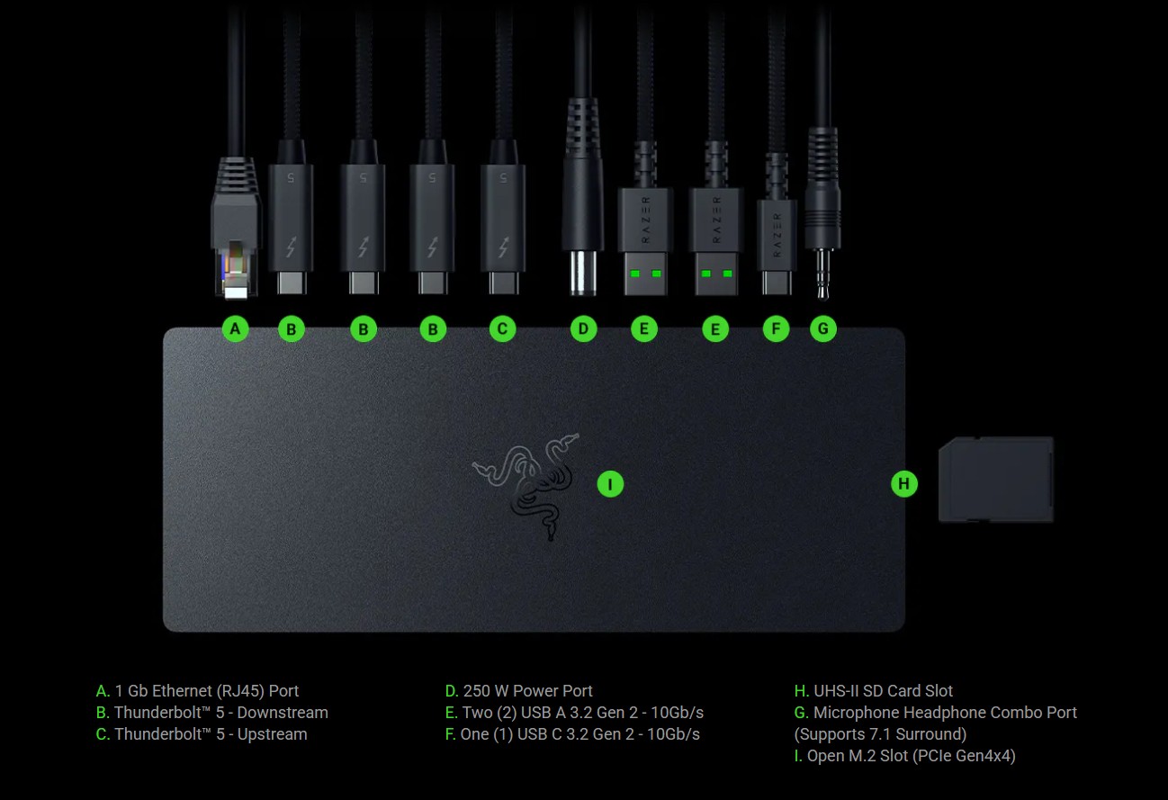 Razer Thunderbolt 5 Dock tilslutninger.jpg